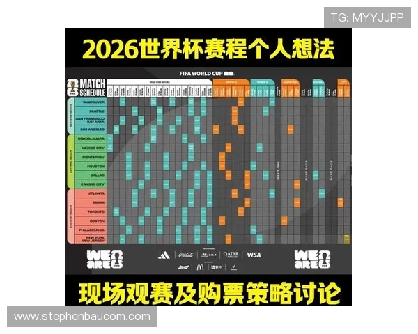 2026年世界杯淘汰赛对阵规则与比赛规则变化，确保观赛无忧
