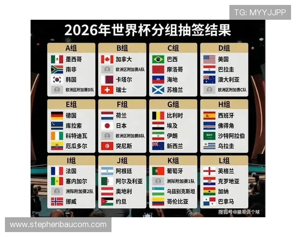 2026年美加墨世界杯48支球队参赛背景与国家足球发展现状详解