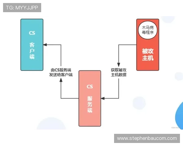 掌握下载凯发平台的最佳途径,确保游戏安全无病毒的完整流程解析