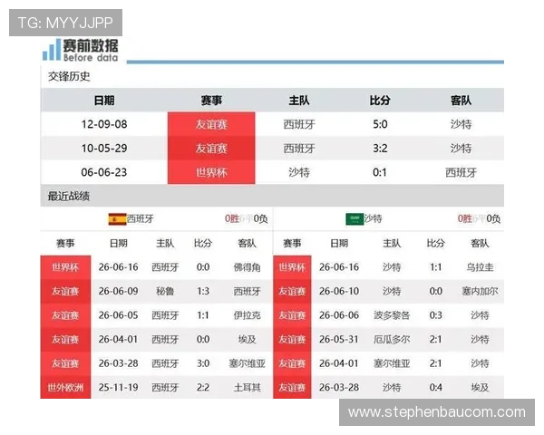 2026年世界杯西班牙对沙特比赛积分规则介绍及对晋级形势的影响分析